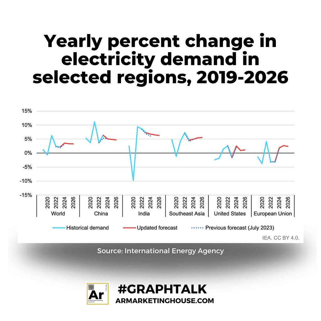The importance of renewable energy | A.R. Environmental Content Marketing House