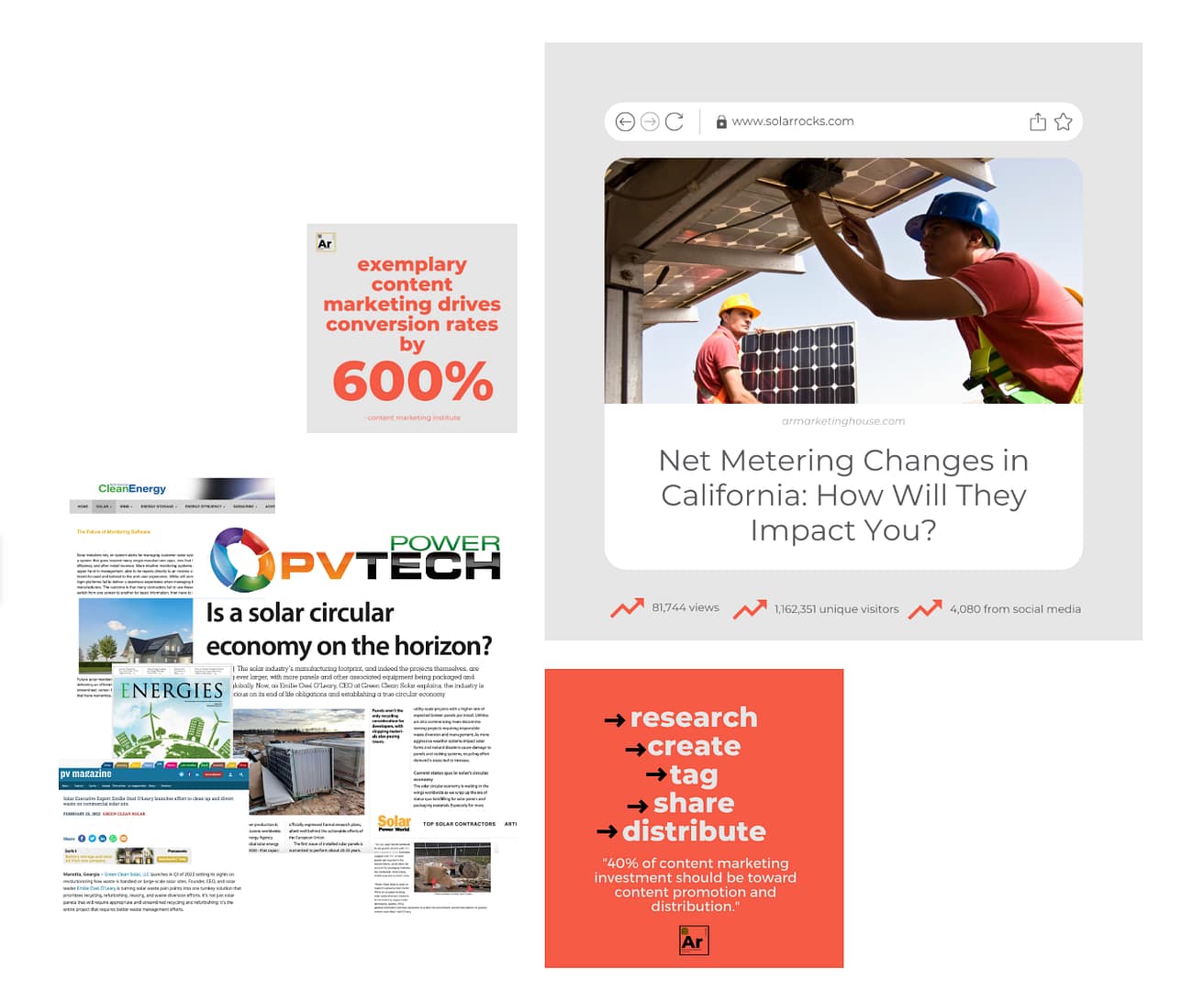 Solar Surge: The Ultimate Solar Business Blog Article Growth Package | ar marketing house