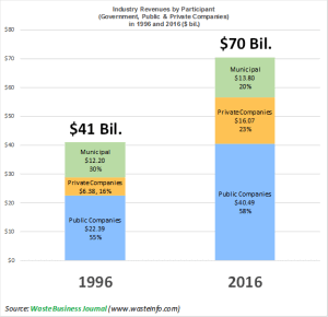 Industry-revenues-by-participant-graf-300x290