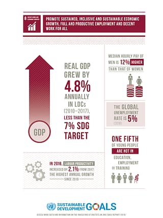 U.N. to promote decent work and economic growth | A.R. Marketing House