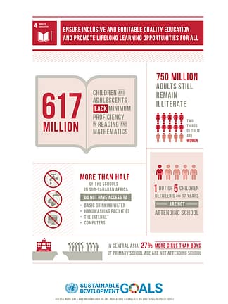 U.N. to ensure quality education for all | A.R. Marketing House