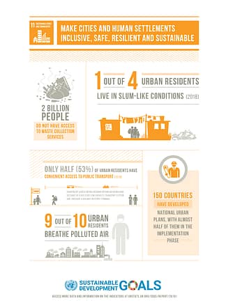 U.N. to make sustainable cities and communities | A.R. Marketing House
