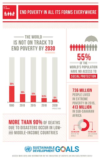 U.N. to end poverty | A.R. Marketing House