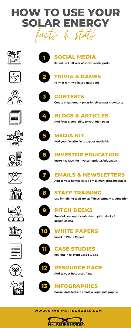 HOW TO USE YOUR SOLAR ENERGY FACTS & STATS | A.R. Marketing House