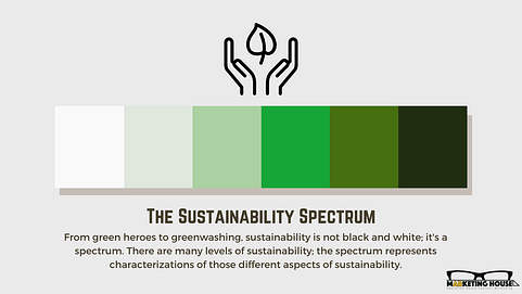 SEO: Sustainability Spectrum | A.R. Environmental Content Marketing House
