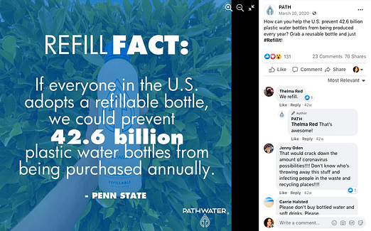 Facts and stats for sustainable brands | A.R. Marketing House
