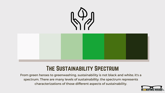 SEO: Sustainability Spectrum | A.R. Environmental Content Marketing House