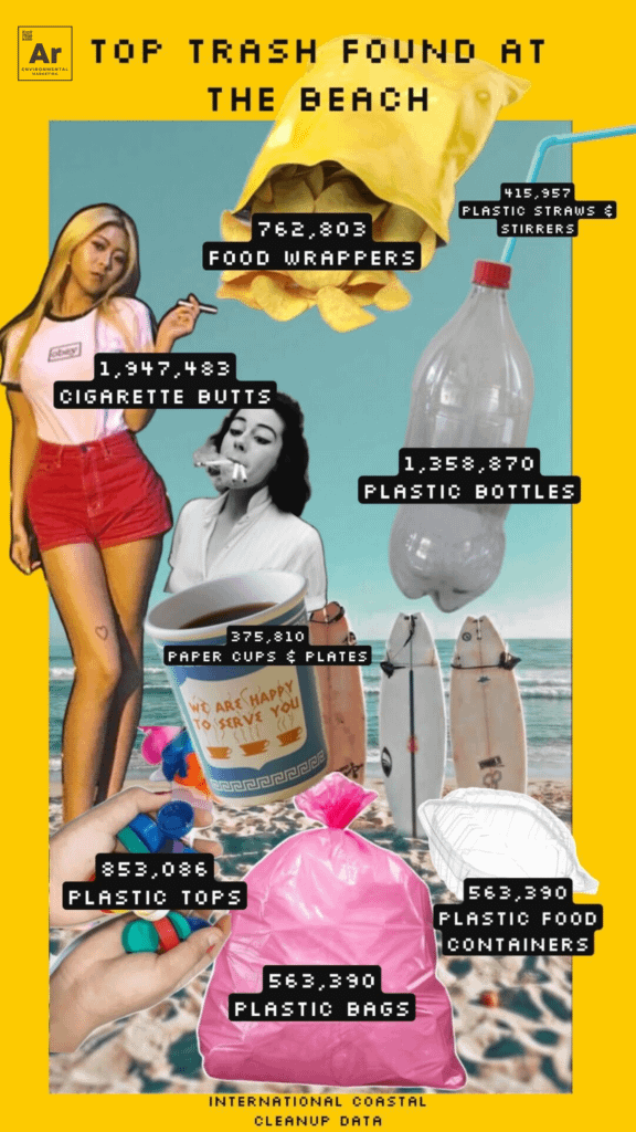 Top Trash Found at Beaches | International Coastal Cleanup | AR Environmental Marketing House