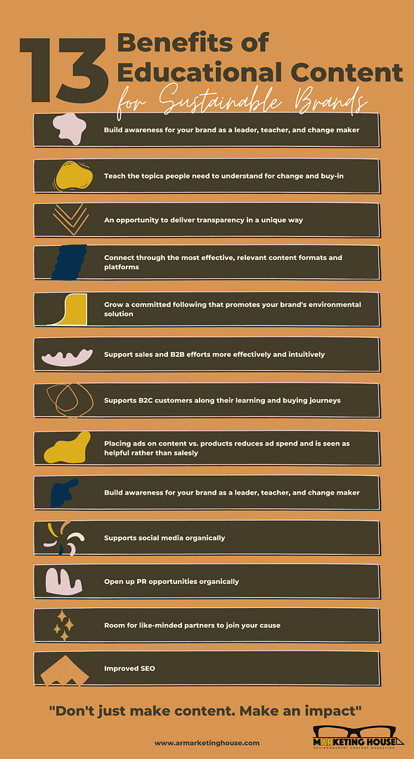 13 Benefits of Educational Content A.R. Marketing House