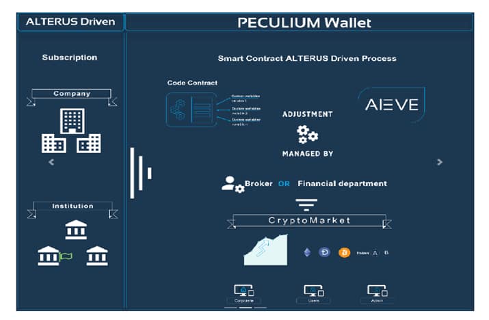 crypto savings account | education-based contet marketing