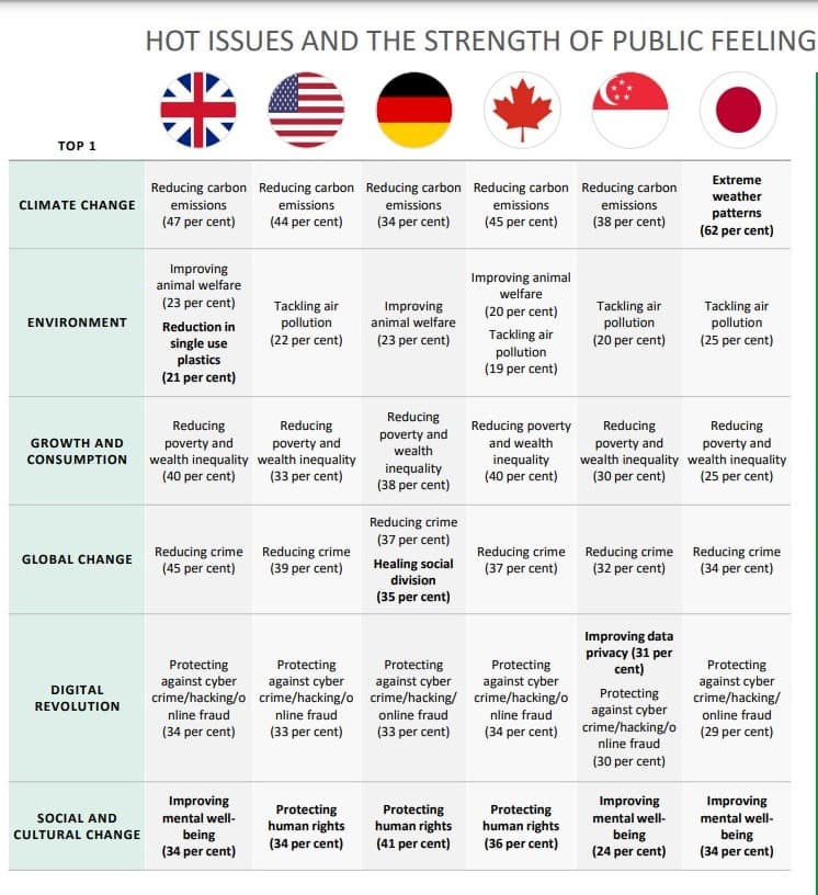 Hot issues and the strength of public feeling on climate change | A.R. Environmental Content Marketing House