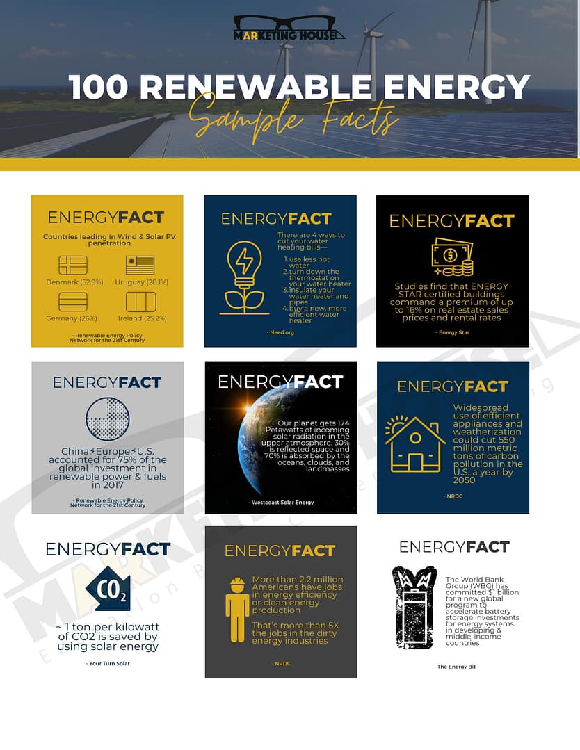 Renewable Energy Sample Facts | A.R. Marketing House